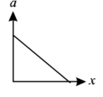 Kinematics mcq option image